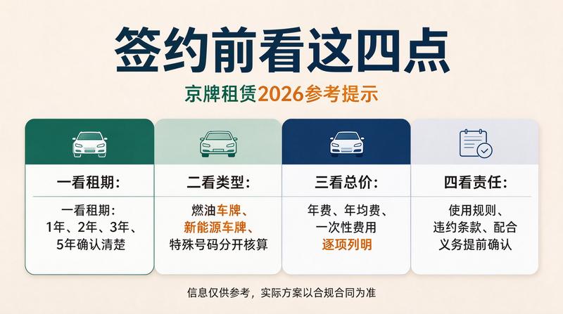 车牌指标转让政策解读